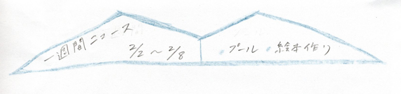 �C���[�W��